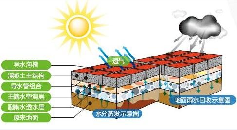 未來5年四川綠色建材市場將占市場的主要份額
